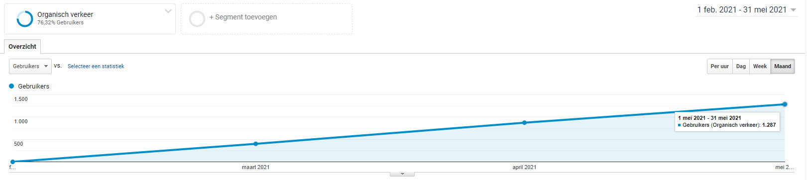 AD - GA organic growth