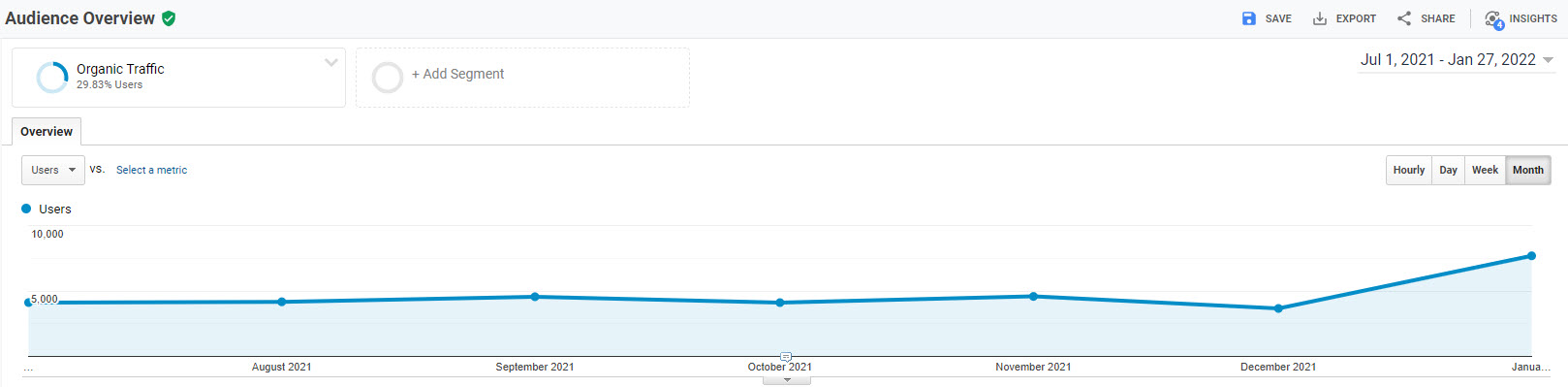 JB - Google Analytics Growth