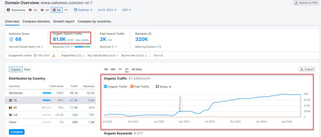 Salomon.com SEMrush