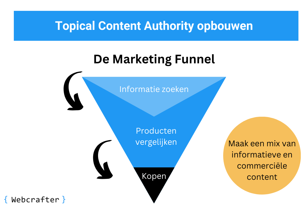 marketingfunnel