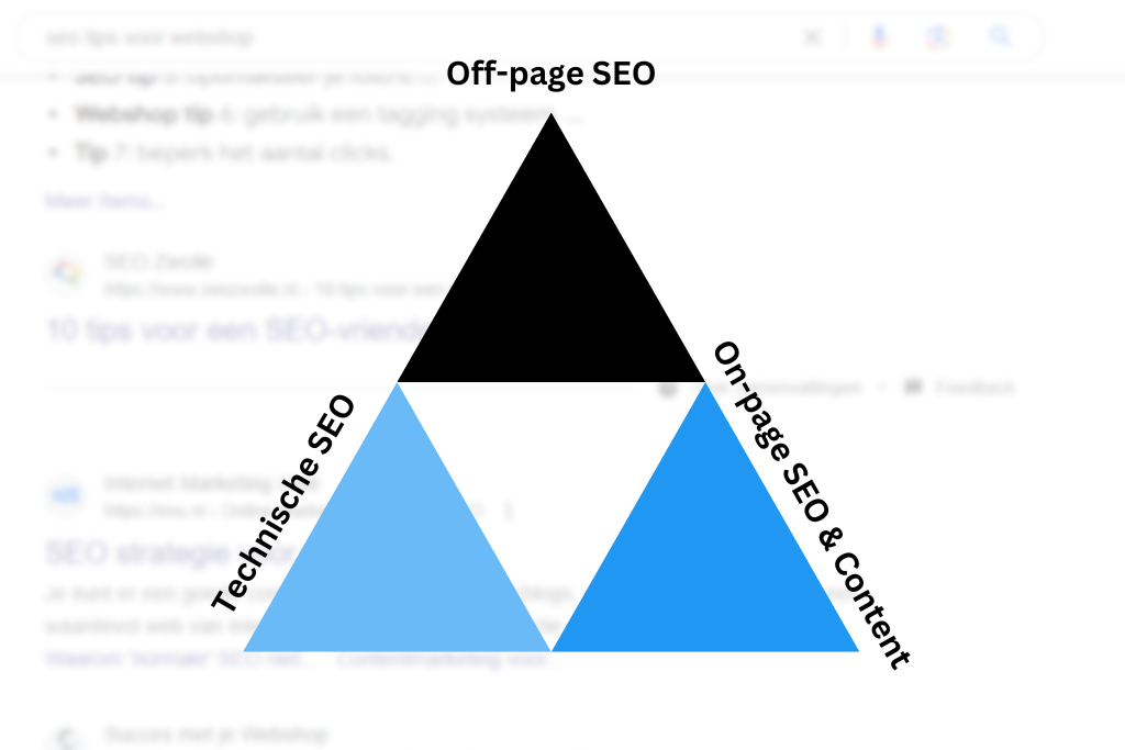 de 3 onderdelen van seo