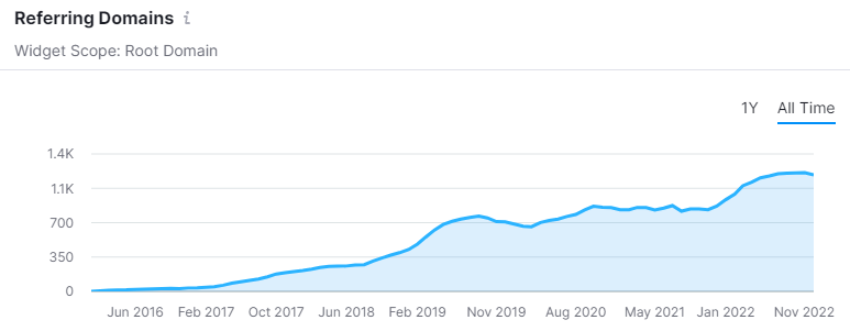 linkbuilding results 2 linkbuilding-resultaten