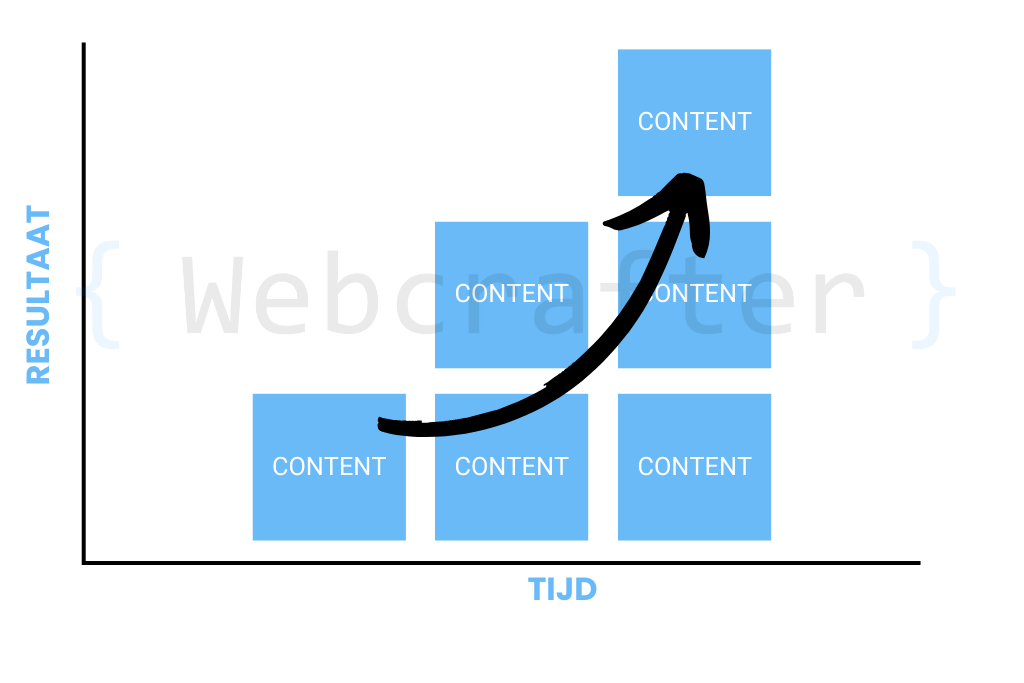 seo stacked