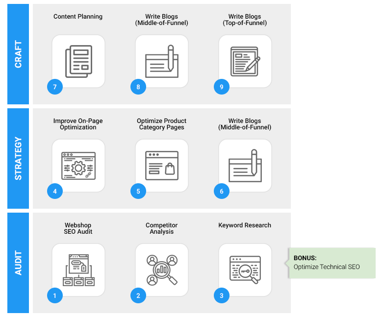 Webcrafter-Rank-and-Revenue-Start Rank & Revenue